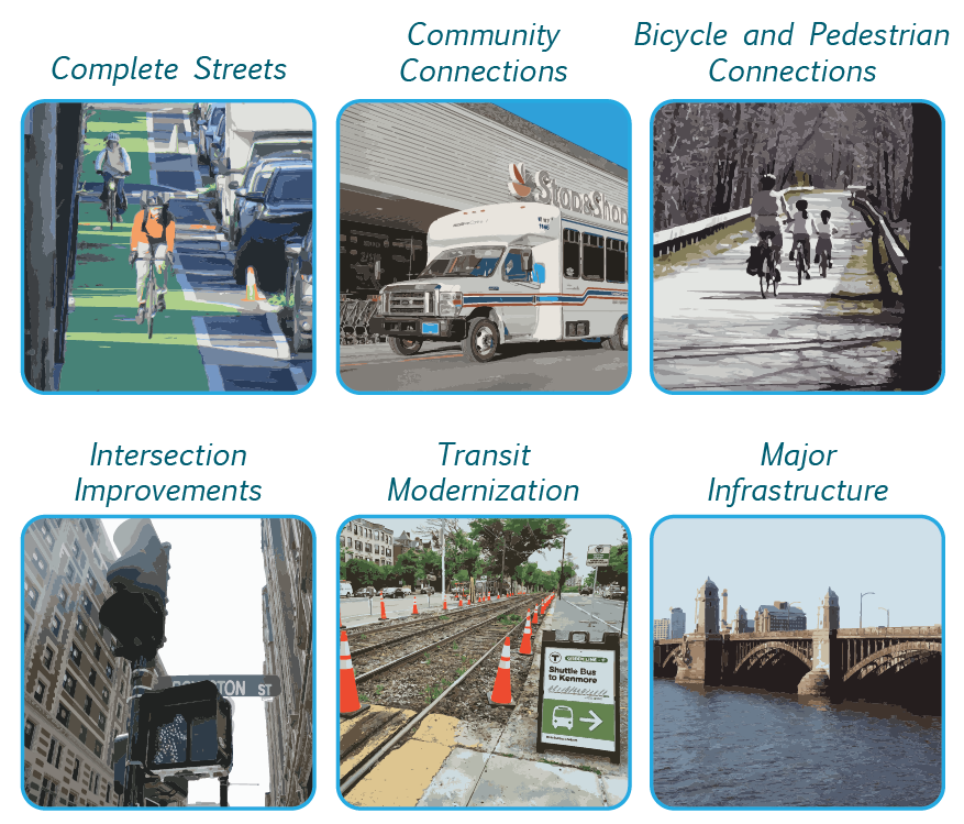 The TIP Criteria image illustrates the MPO’s six investment programs. The Complete Streets program image shows a roadway with a separated bike lane used by people biking buffered with a parking lane. The Community Connections program image shows a shuttle outside a grocery store. The Bicycle and Pedestrian Connections program image shows a shared-use path with people bicycling. The Intersection Improvements program image shows an intersection signal with a pedestrian countdown timer. The Transit Modernization program image shows construction on a light rail line. The Major Infrastructure program image shows a large bridge over a river.